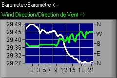 Barometer/Wind Direction